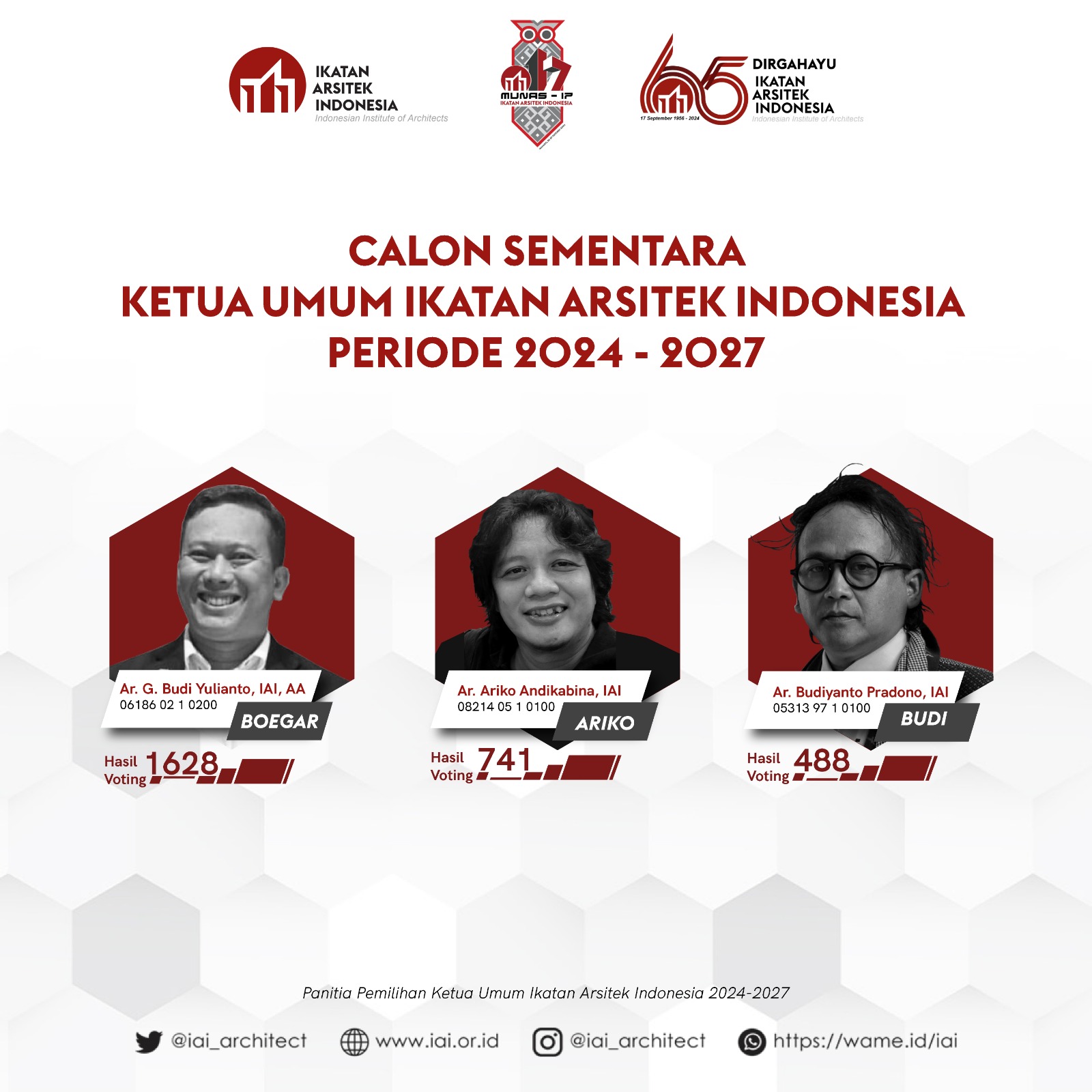 Calon Sementara Ketua Umum IAI 2024-2027.jpeg